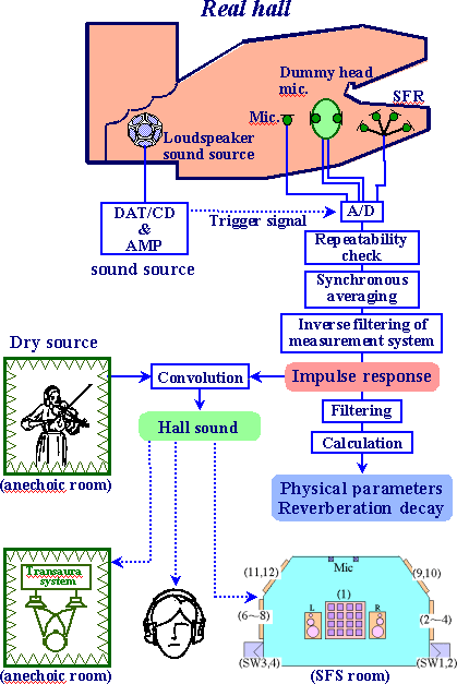 [画像]測定ブロックダイアグラム