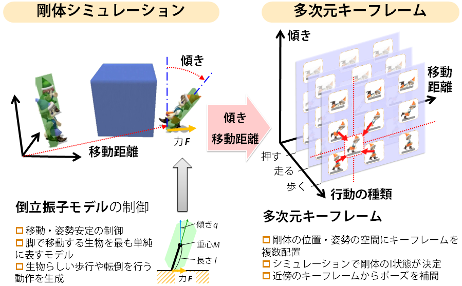 kobito_motion.png