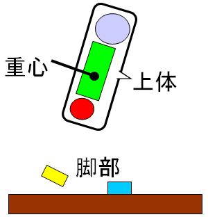 nagiwalk_model.PNG