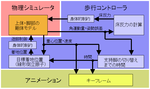 nagiwalk_system.PNG